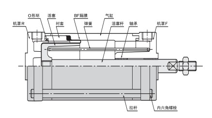日本藤倉低摩擦氣缸在張力控制系統被廣泛應用