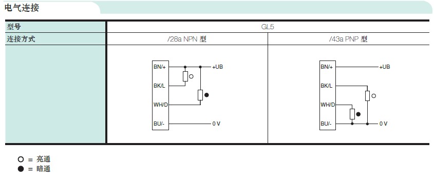GL5-T/28a/115倍加福光電開關電氣接線圖