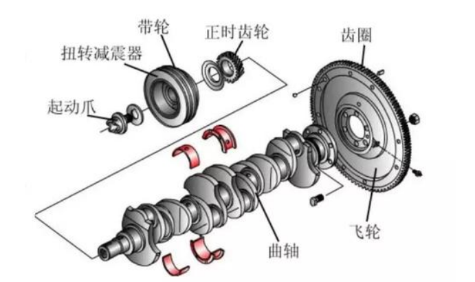 氣缸磨損面積過大，導致磨損故障有哪些原因？