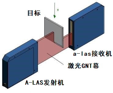 傳感器應用的激光光柵是什么，激光光柵有哪些作用及應用？