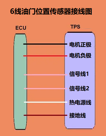 6線節氣門位置傳感器接線圖和電纜操作的接線圖有什么不同？