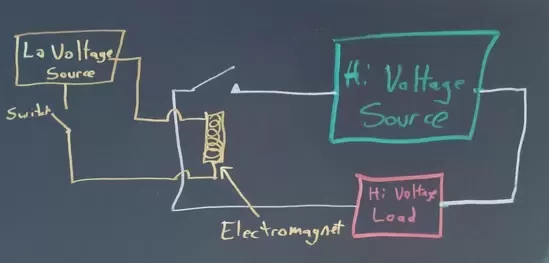 電磁繼電器工作原理如何感應(yīng)，電磁繼電器工作原理功率電路圖？