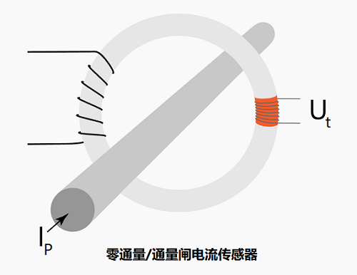 類似于霍爾效應電流傳感器的零通量電流傳感器有什么不同？