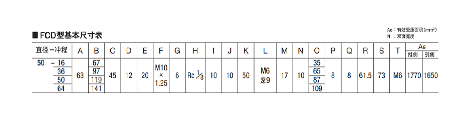 藤倉(cāng)氣缸尺寸表.png 藤倉(cāng)氣缸尺寸表.png
