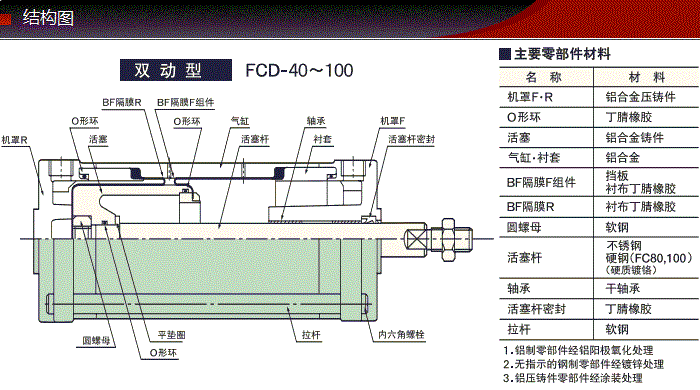 FCD-SSSU-63-16產品結構圖