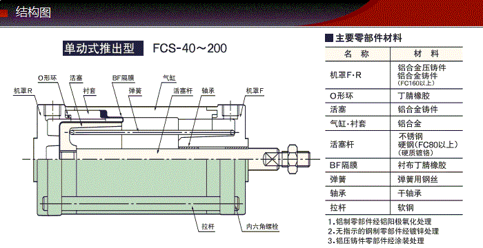 FCS-20-22-S0/S1產品結構圖 FCS-20-22-S0/S1產品結構圖